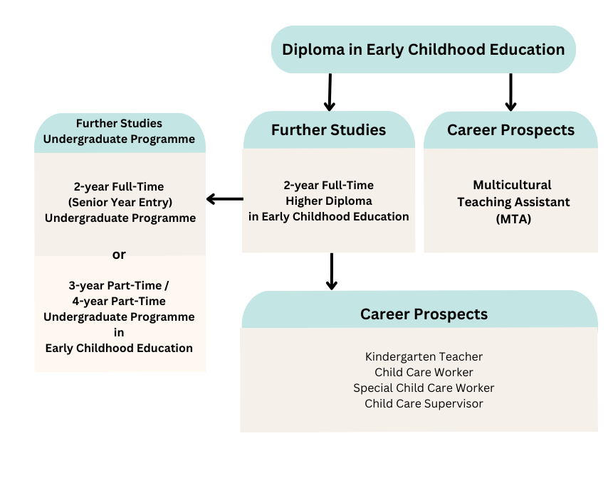 Study Pathways_EN