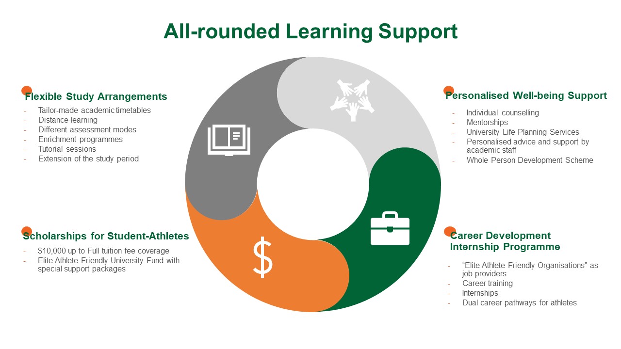 All-rounded Learning Support